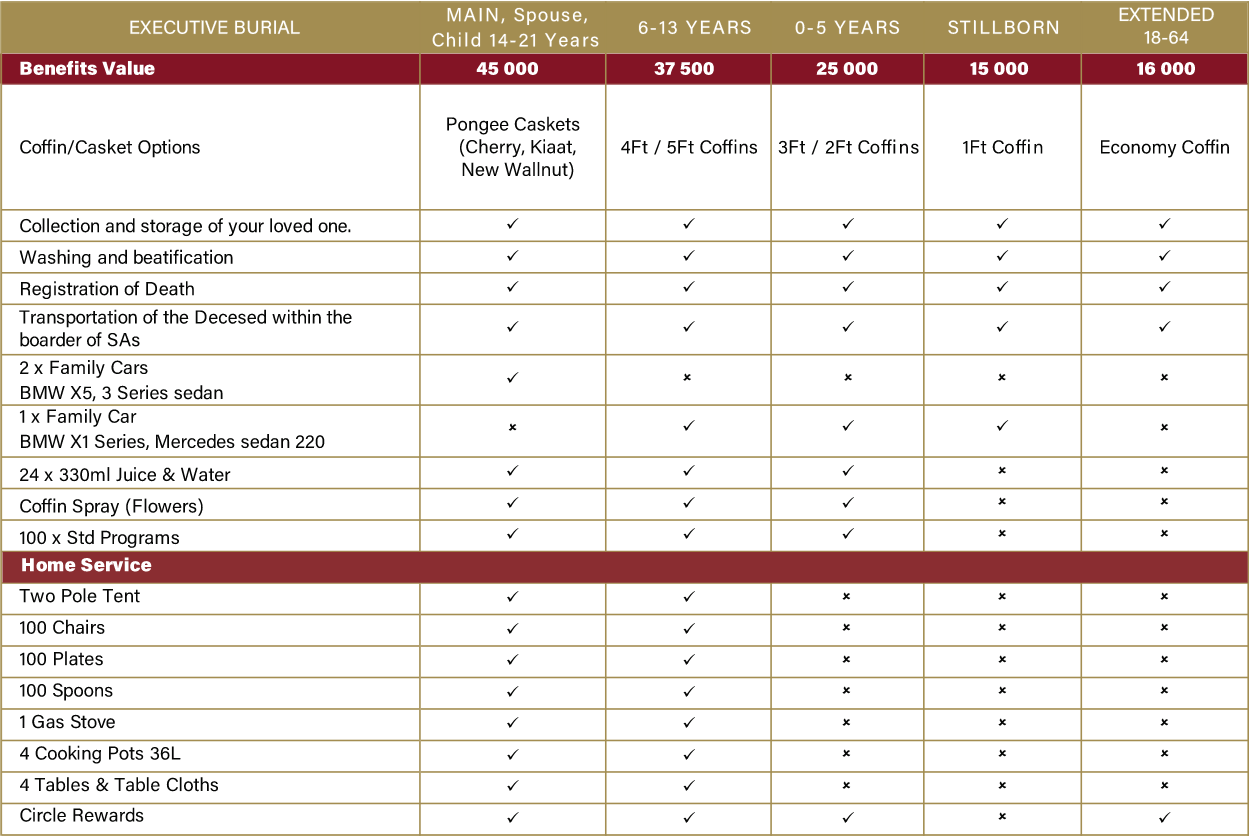 All Nations 12 | Executive package information