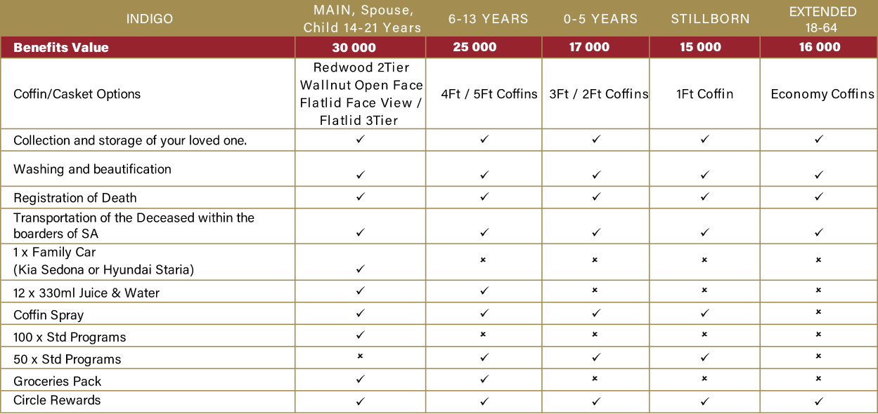All Nations 6&8 Indigo package information